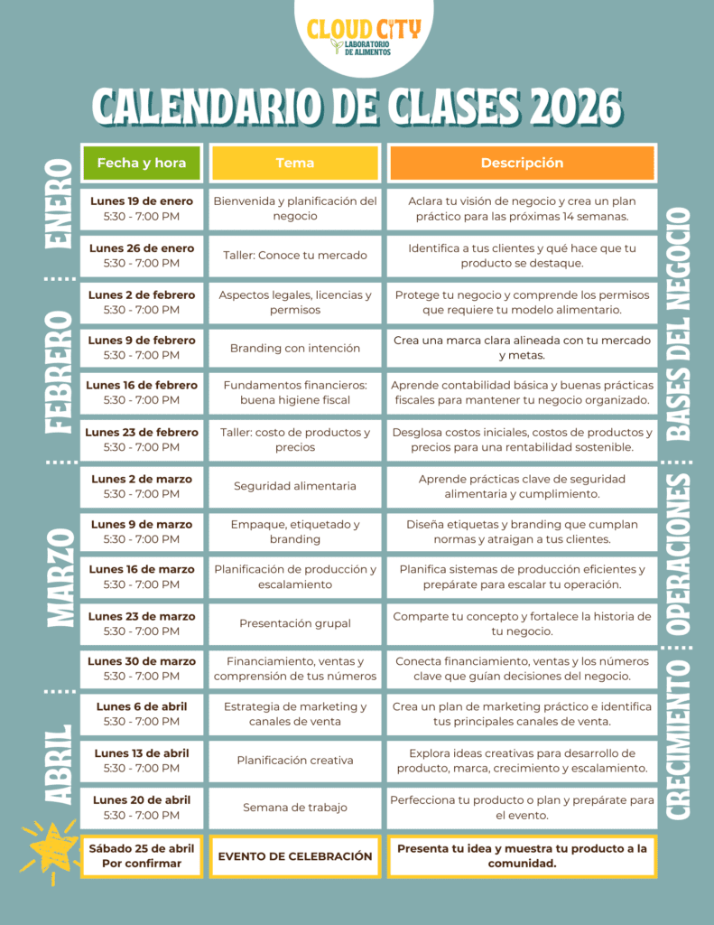 Cloud City Food Lab Class Schedule DRAFT (2)